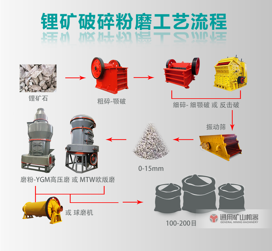 鋰礦磨粉機(jī)